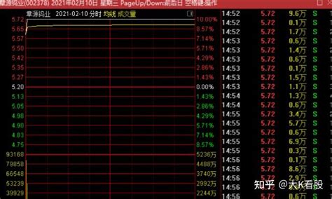 涨停板3缩4爆模式实战案例，助你资金翻番！ 知乎