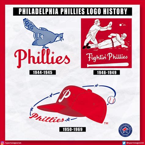 Philadelphia Phillies Logo History: All-Time 1900-Today – SportsLogos ...