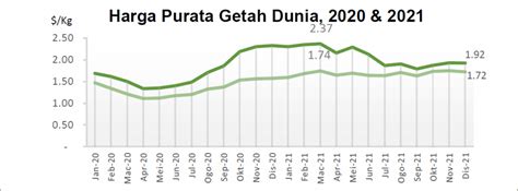 Industri Getah Malaysia Suara Risda