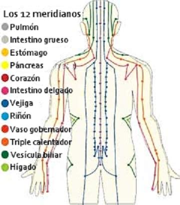 Pin En Salud