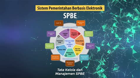 Sistem Pemerintahan Berbasis Elektronik SPBE YouTube