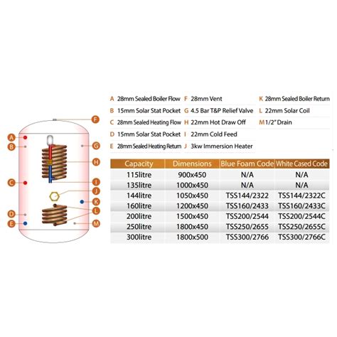 Telford Tristor Thermal Store Cylinder TSS200 2544C Sealed 200L