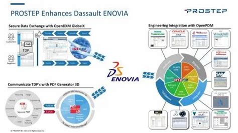 Using Enovia To Solve Your Data Management Challenges Swyft Off