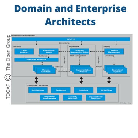 Enterprise Architect Freelancer Domain Architect And Enterprise Architect