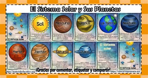 Fabulosos Carteles O Diseños Para Enseñar Y Aprender El Sistema Solar Y Sus Planetas Material