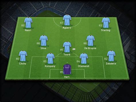 FIFA 16 beste Aufstellung für Manchester City eSport