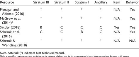 Interpretive Guidance For The Woodcock Johnson Iv Tests Of Cognitive