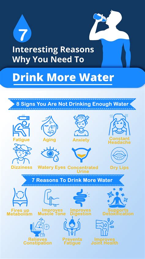 7 Reasons To Drink More Water Artofit