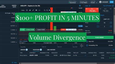 How To Profit Trading Nadex 5 Minute Binary Options Using Otm Contracts