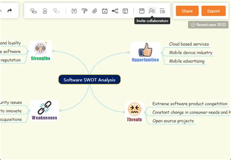 Best 10 Free Brainstorming Tools And Apps In 2020