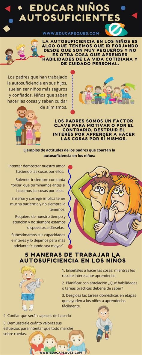 Infografías Educativas Educacion Emocional Infantil Psicologia Infantil Educacion Emocional