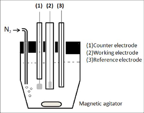 schematic diagram   cell  voltammetric measurements