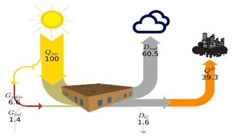 Solar Energy Sankey Diagram 21 Koleksi Gambar