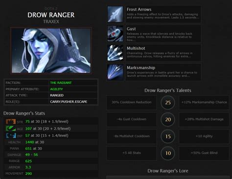 Guide Drow Ranger Dota Skills Item Dan Talent Build