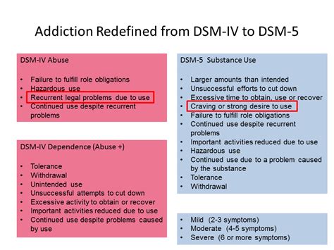 How Is The Dsm 5 Organized