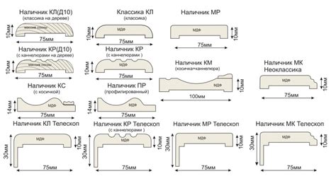 Дверные наличники размеры: Наличники на межкомнатные двери подробное ...