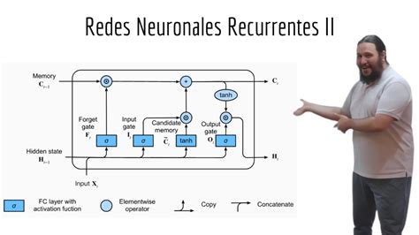 Redes Recurrentes Modernas LSTM GRU Y RNNs Bidireccionales Clase 14