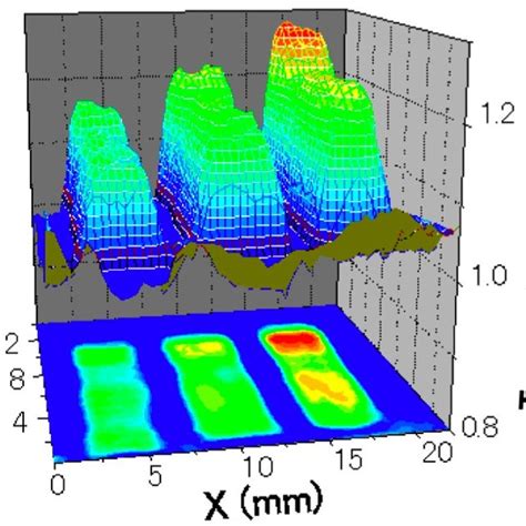 Measurements of polyethylene terephthalate film thickness (from left to... | Download Scientific ...