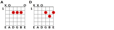 Level 027 Song In D Major Levels For Guitar