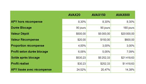 Petit Tips Rapide Autour De Celsiusnetwork Avec Des Codes Promo Pour