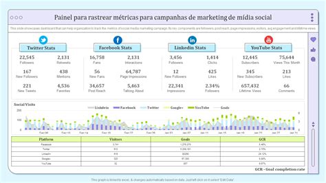 Os 7 Principais Exemplos De Métricas De Mídia Social Com Amostras E Modelos