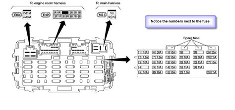 Diagrama De Fusibles De Nissan Frontier Nissan Fro