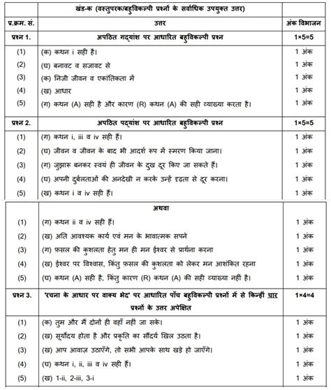 Cbse Class Exam Marking Scheme Hindi A B Cbse Exam