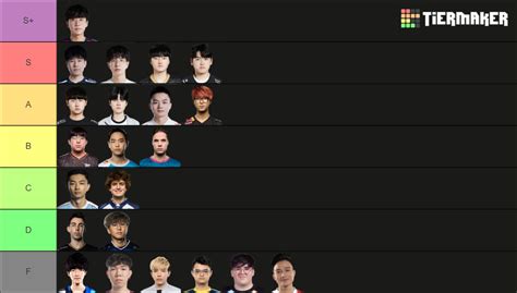 League Of Legends Worlds All Laners Tier List Community