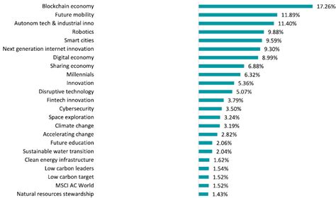 Two Areas Surprising Investors With Huge Gains In 2023 Trustnet