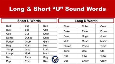 Short And Long U Sound Words List Grammarvocab