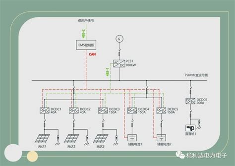 光储充交直流混合微网系统 新闻 dcdc 双向dcdc 能量路由器大功率dcdcdcdc变流器大功率双向DCDC