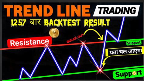 Proven Trend Line Strategy L How To Draw Trend Line Trendline Trading