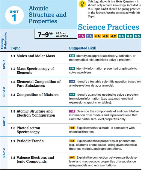 Chemistry Teaching Resources Gordon Watson Ap Chemistry Unit