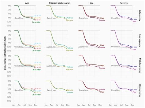 Cumulative Age And Sex Adjusted Differences Between The Observed And