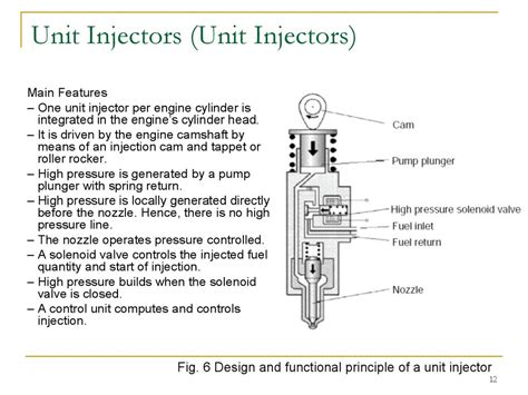 Internal Сombustion Engine Fuel Systems The Diesel Injection System