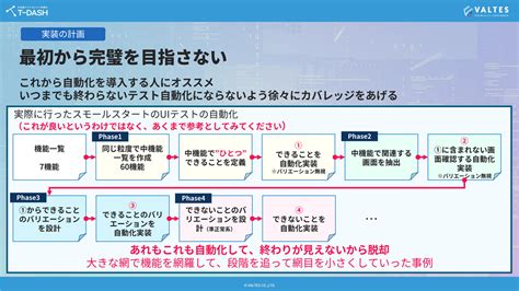 ソフトウェアテストの専門家が解説する、失敗しないテスト自動化の始め方と継続して運用していく秘訣とは？ 23codezine（コードジン）