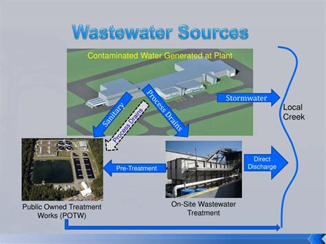 Ppt Wastewater Treatment Powerpoint Presentation Free Download Id