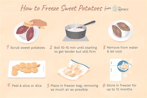 Learn How To Freeze Three Types Of Sweet Potatoes