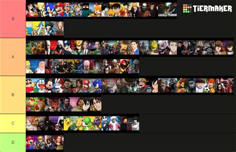 Epicas Batallas De Rap Del Frikismo Tier List Community Rankings