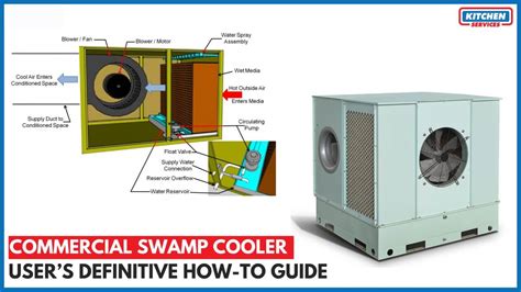 What Is A Swamp Cooler And How Does It Work Kitchen Services