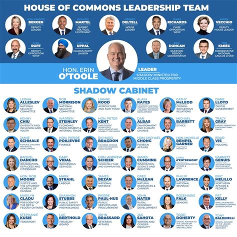 Conservative House Of Commons Leadership Team And Shadow Cabinet Pat