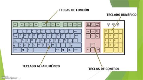 Triazs Dibujo Teclado De Computadora Y Sus Partes Porn Sex Picture