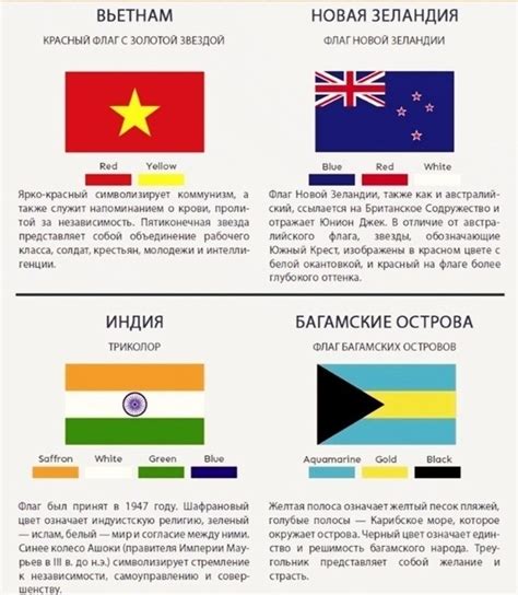 История и значение флагов разных стран мира - ЭГО | Психология ...