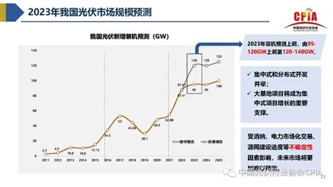 《2023年光伏行业上半年发展回顾与下半年形势展望》｜ppt分享光伏行业新浪财经新浪网