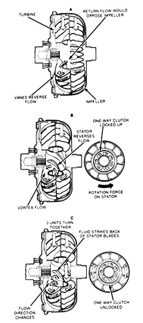 Repair Guides Automatic Transmission Transaxle Identification