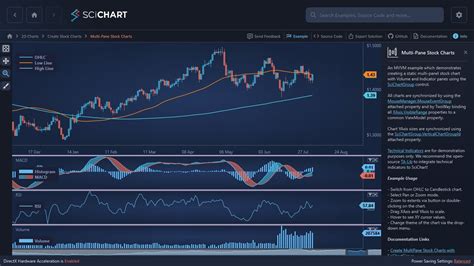 Wpf Stock Chart Control Scichart The Best Porn Website