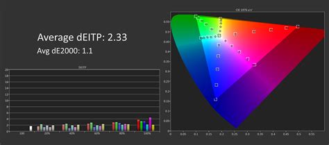 Apple Macbook Pro S Liquid Retina Xdr Display Review Photo Gallery Techspot