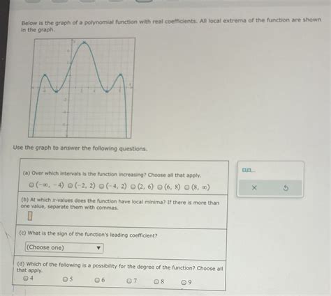 Solved Below Is The Graph Of A Polynomial Function With Real