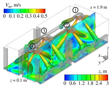 Flow Pattern In The Room For Case 1 Velocity Magnitude Fields At Two