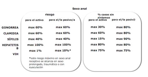 Sexo Anal Sin Cond N La Mejor Manera De Contagiar Hepatitis B Golfxs Con Principios